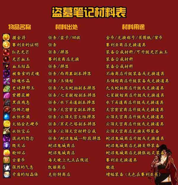 100级超变DOF单机版一键端 盗墓笔记服务端 GM工具+教程