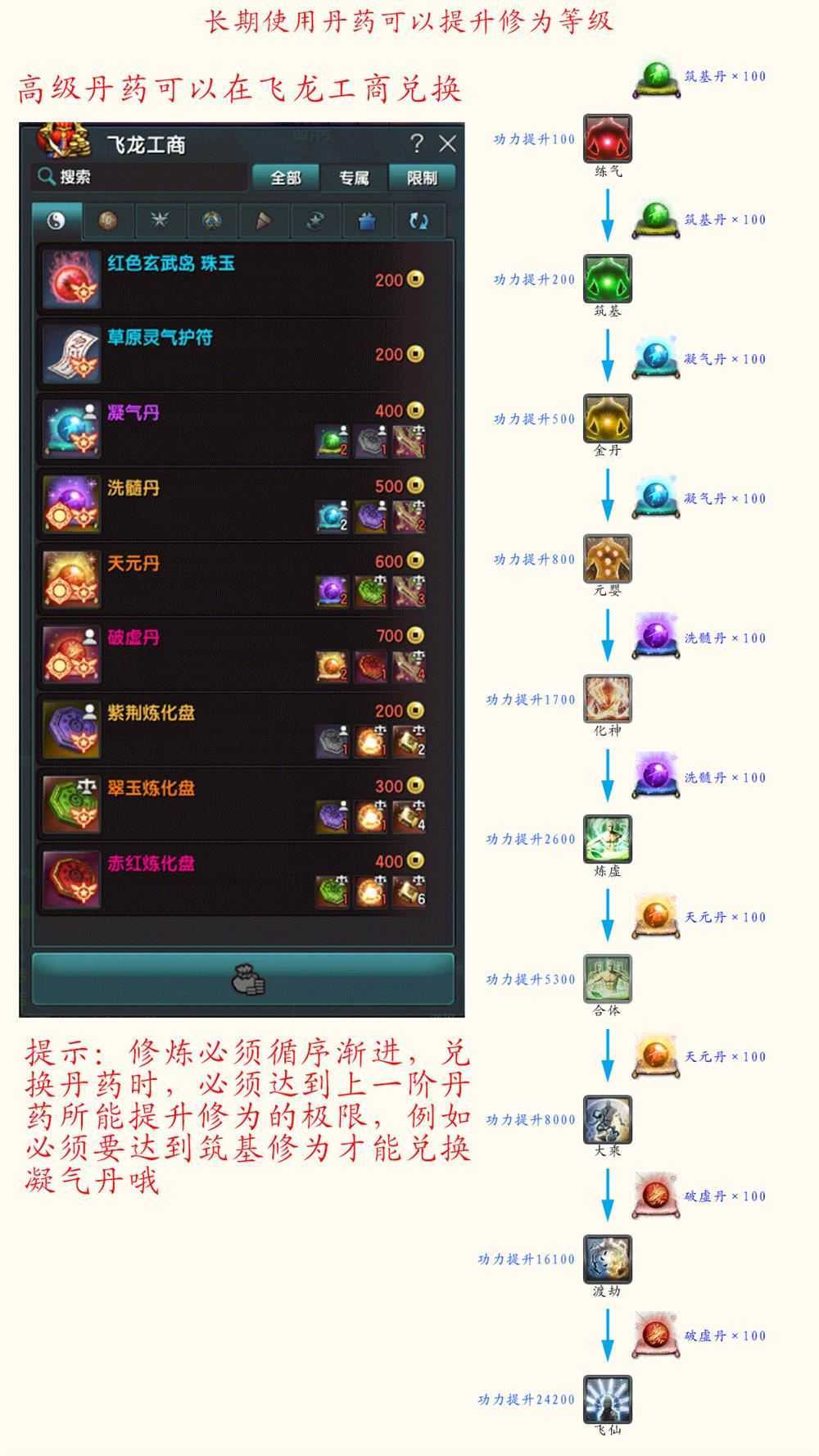 亲测内容【剑灵八荒界】超变修仙配套掉落表装备升级线路表新手攻略GM代码表网单