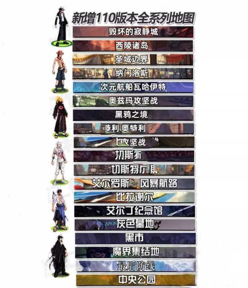 网单110级DNF神话8.0版网游单机版 完整主线任务剧情