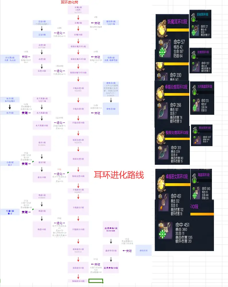 会员专享 剑灵45级刺金传说 免虚拟机 互联版