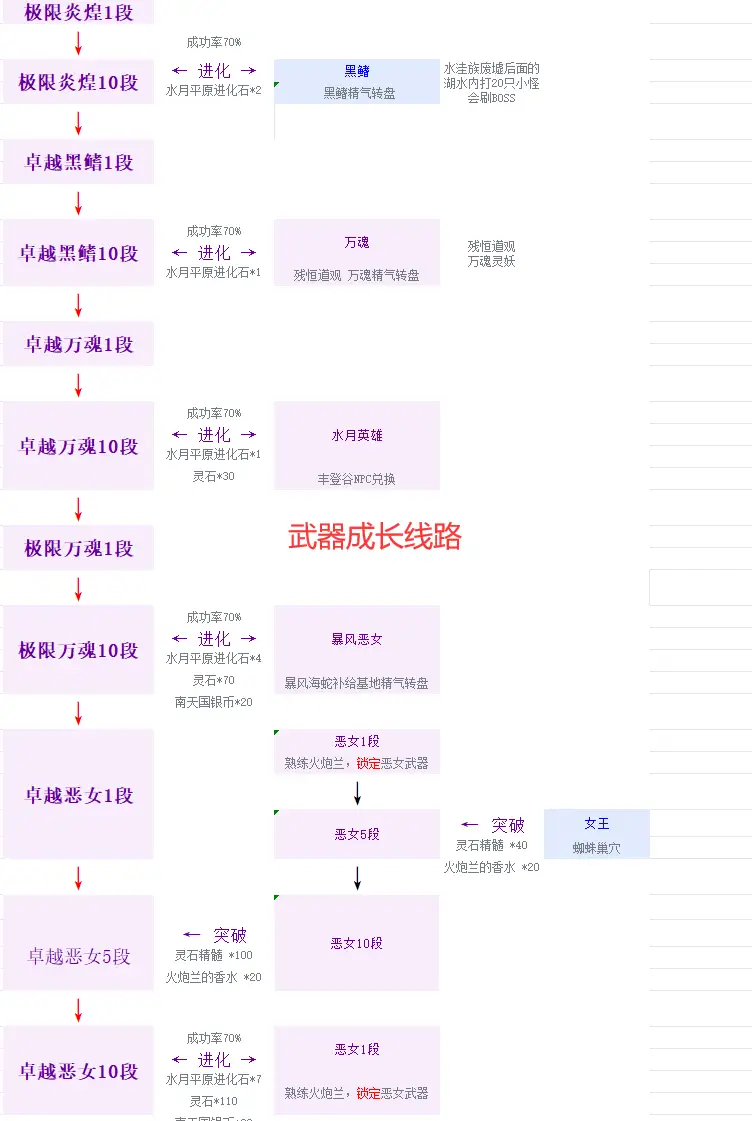 会员专享 剑灵45级刺金传说 免虚拟机 互联版