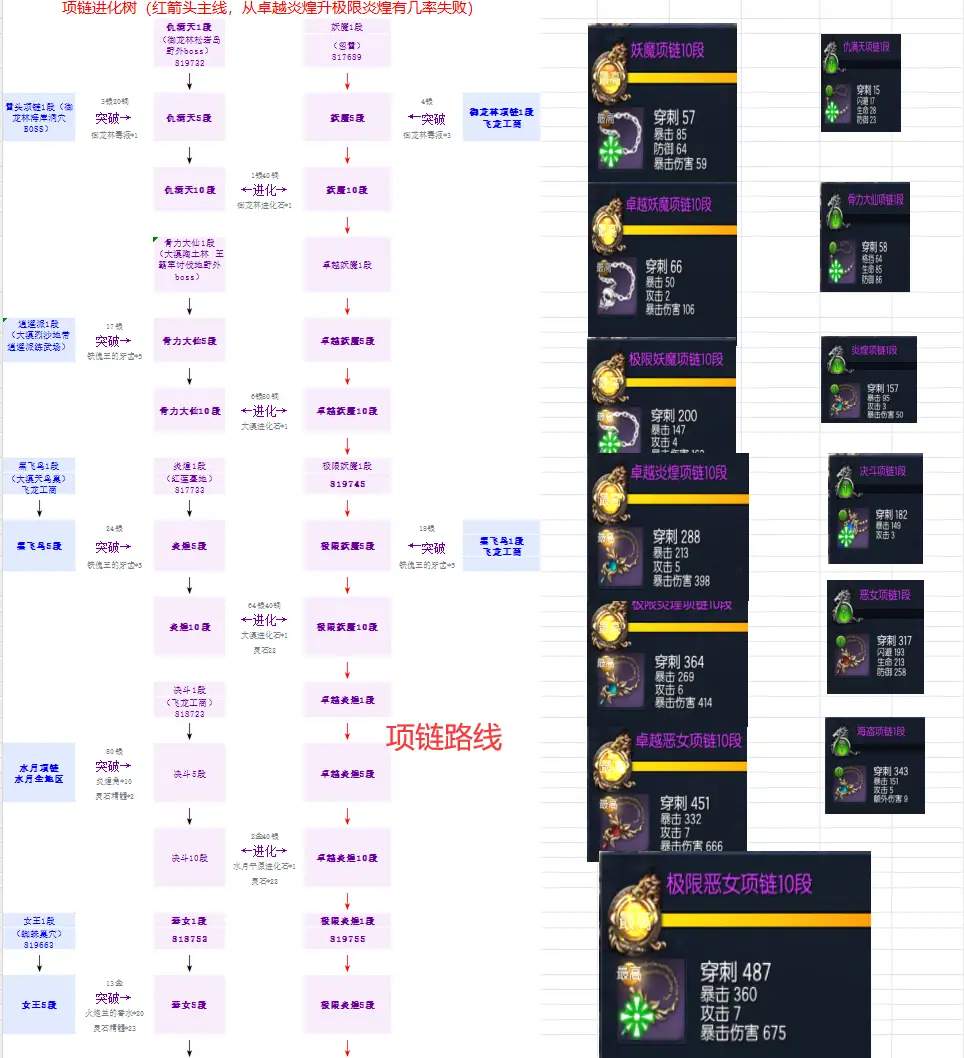 会员专享 剑灵45级刺金传说 免虚拟机 互联版