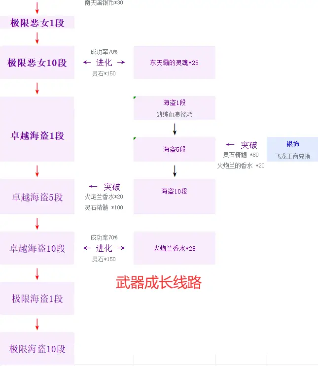 会员专享 剑灵45级刺金传说 免虚拟机 互联版