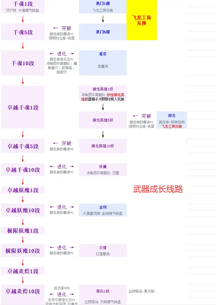 会员专享 剑灵45级刺金传说 免虚拟机 互联版