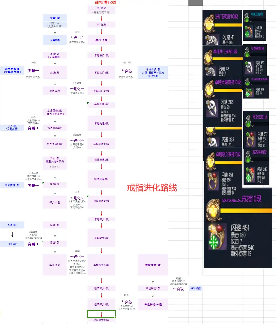 会员专享 剑灵45级刺金传说 免虚拟机 互联版