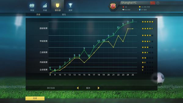 足球、策略与荣耀 | Football, Tactics & Glory（整合足球明星）Build.10813448 【1.8GB】